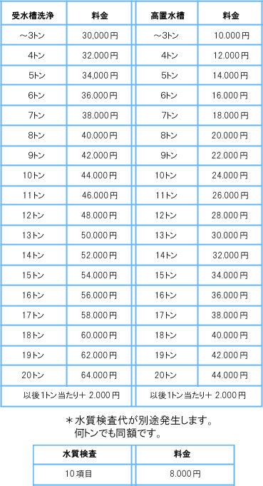 貯水槽価格表.jpg